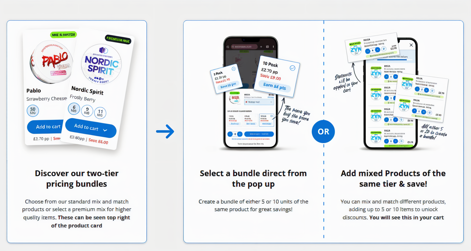 Mix & Match Explained